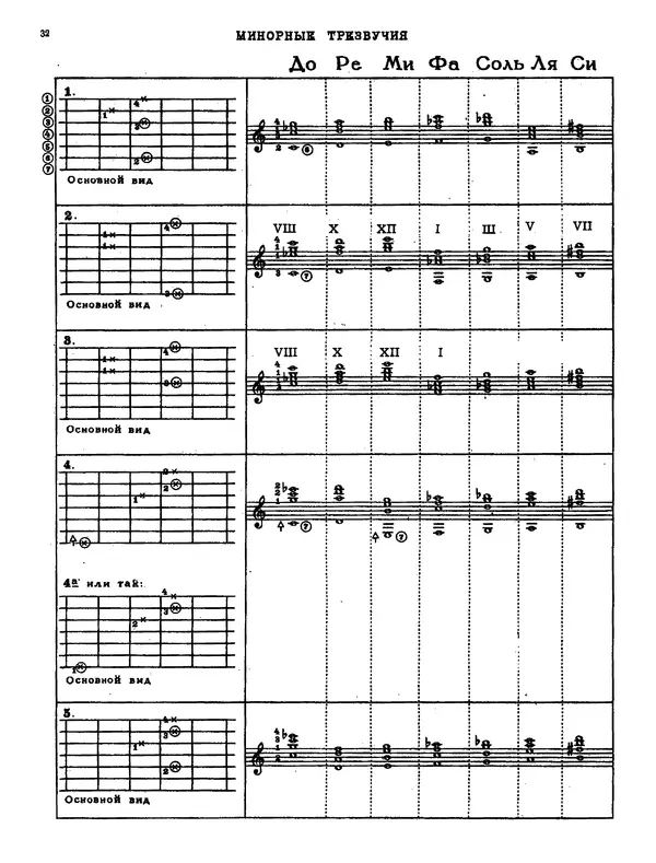 КулЛиб. Н.  Чачикашвили (Гитарист) - Самоучитель аккомпанемента на семиструнной гитаре. Издание переработанное и дополненное. Страница № 33