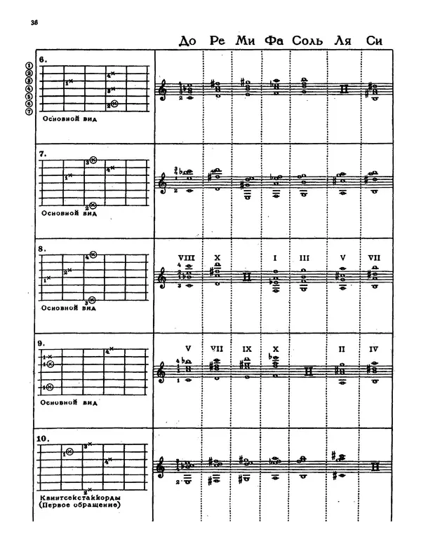 КулЛиб. Н.  Чачикашвили (Гитарист) - Самоучитель аккомпанемента на семиструнной гитаре. Издание переработанное и дополненное. Страница № 37