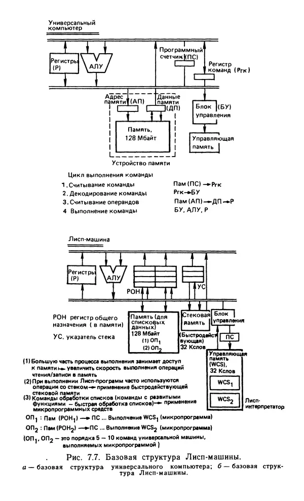 КулЛиб. Макото  Амамия - Архитектура ЭВМ и искусственный интеллект. Страница № 312