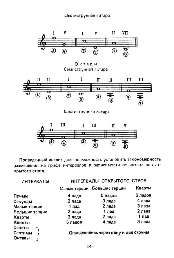 КулЛиб. Лев Александрович Менро (Гитарист) - Сравнительный анализ строев семиструнной и шестиструнной гитар. Страница № 14