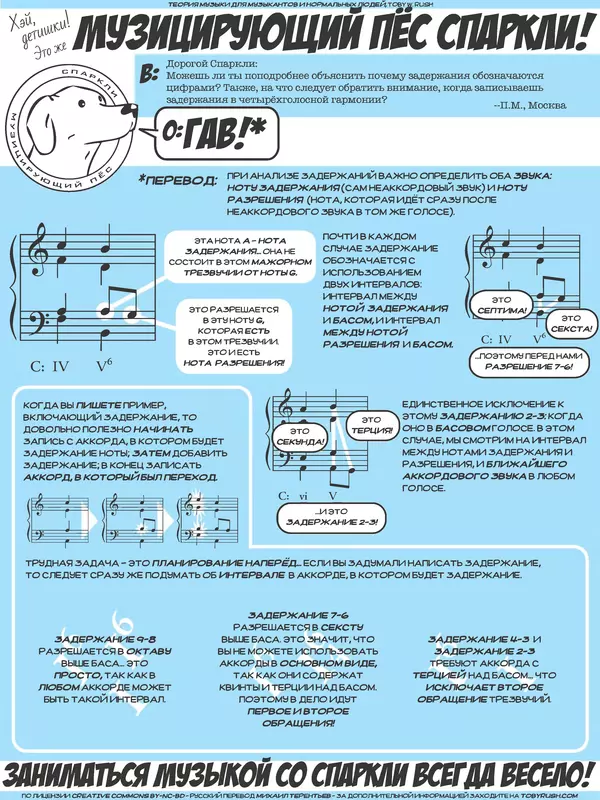КулЛиб. Тоби  Раш - Теория музыки для музыкантов и нормальных людей. Страница № 29
