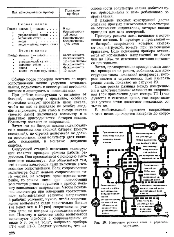 КулЛиб. Н. П. Булатов - Техническое творчество. Пособие для руководителей технических кружков. Страница № 228