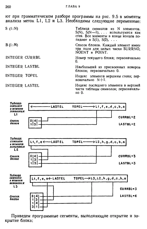 КулЛиб. Дэвид  Грис - Конструирование компиляторов для цифровых вычислительных машин. Страница № 260