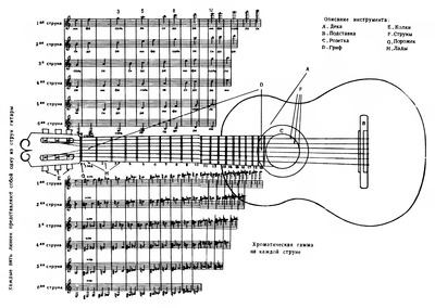 Нотная привязка к грифу шестиструнной гитары (djvu)