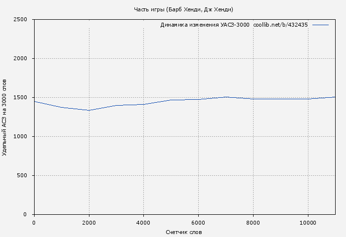 Удельный АСЗ-3000 книги № 432435: Часть игры (Барб Хенди)