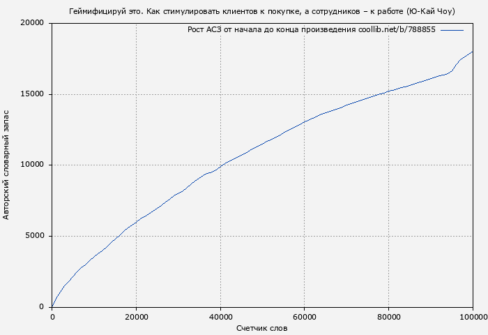 Рост АСЗ книги № 788855: Геймифицируй это. Как стимулировать клиентов к покупке, а сотрудников – к работе (Ю-Кай Чоу)
