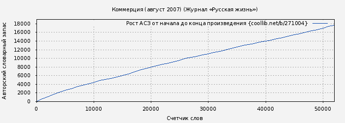 Рост АСЗ книги № 271004: Коммерция (август 2007) (Журнал «Русская жизнь»)