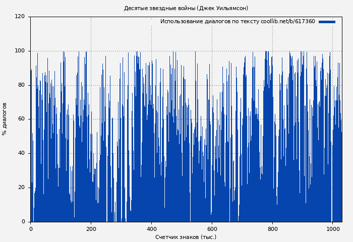 Использование диалогов по тексту книги № 617360: Десятые звездные войны (Джек Уильямсон)