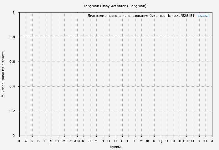 Диаграма использования букв книги № 528451: Longman Essay Activator ( Longman)
