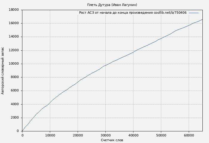 Рост АСЗ книги № 750406: Плеть Дутура (Иван Лагунин)