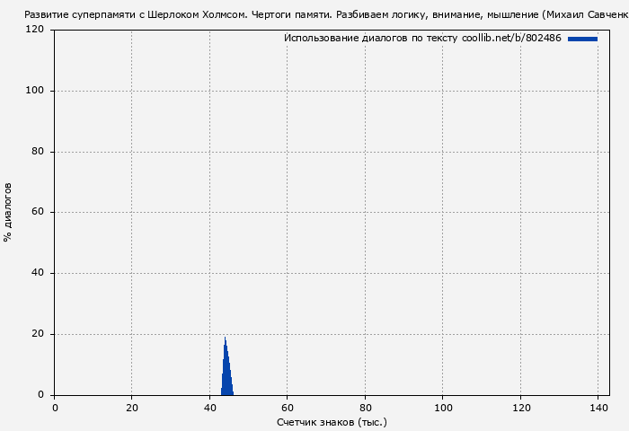 Использование диалогов по тексту книги № 802486: Развитие суперпамяти с Шерлоком Холмсом. Чертоги памяти. Разбиваем логику, внимание, мышление (Михаил Савченко)
