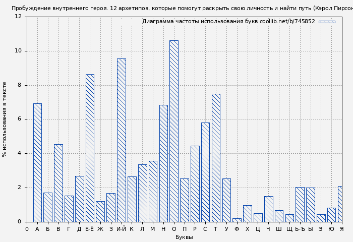 Диаграма использования букв книги № 745852: Пробуждение внутреннего героя. 12 архетипов, которые помогут раскрыть свою личность и найти путь (Кэрол Пирсон)
