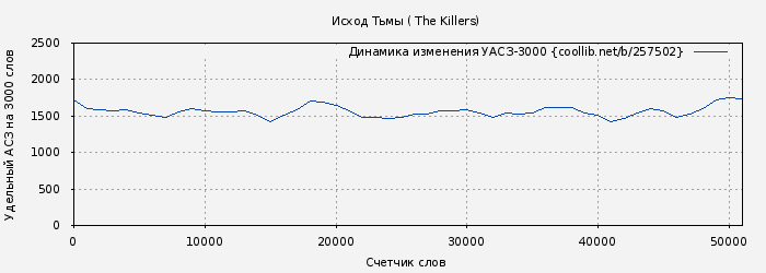 Удельный АСЗ-3000 книги № 257502: Исход Тьмы ( The Killers)