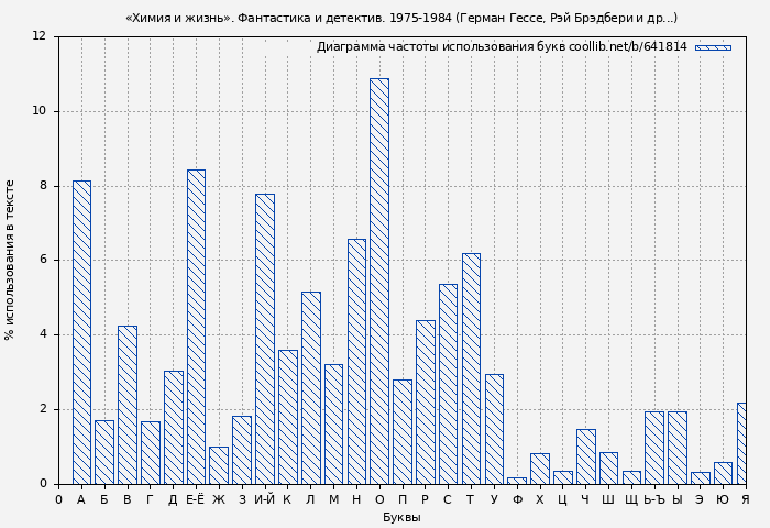 Диаграма использования букв книги № 641814: «Химия и жизнь». Фантастика и детектив. 1975-1984 (Герман Гессе)